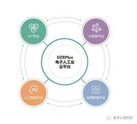 享控集團應邀出席2018中國重慶物聯網創新應用大會，驅動信息系統集成發展