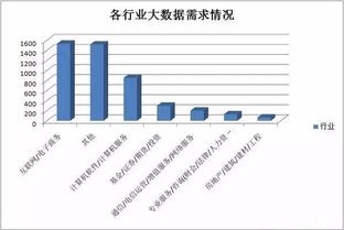 大數(shù)據(jù) 熱潮涌動，價值驅(qū)動——揭秘其火爆背后的邏輯與服務(wù)生態(tài)